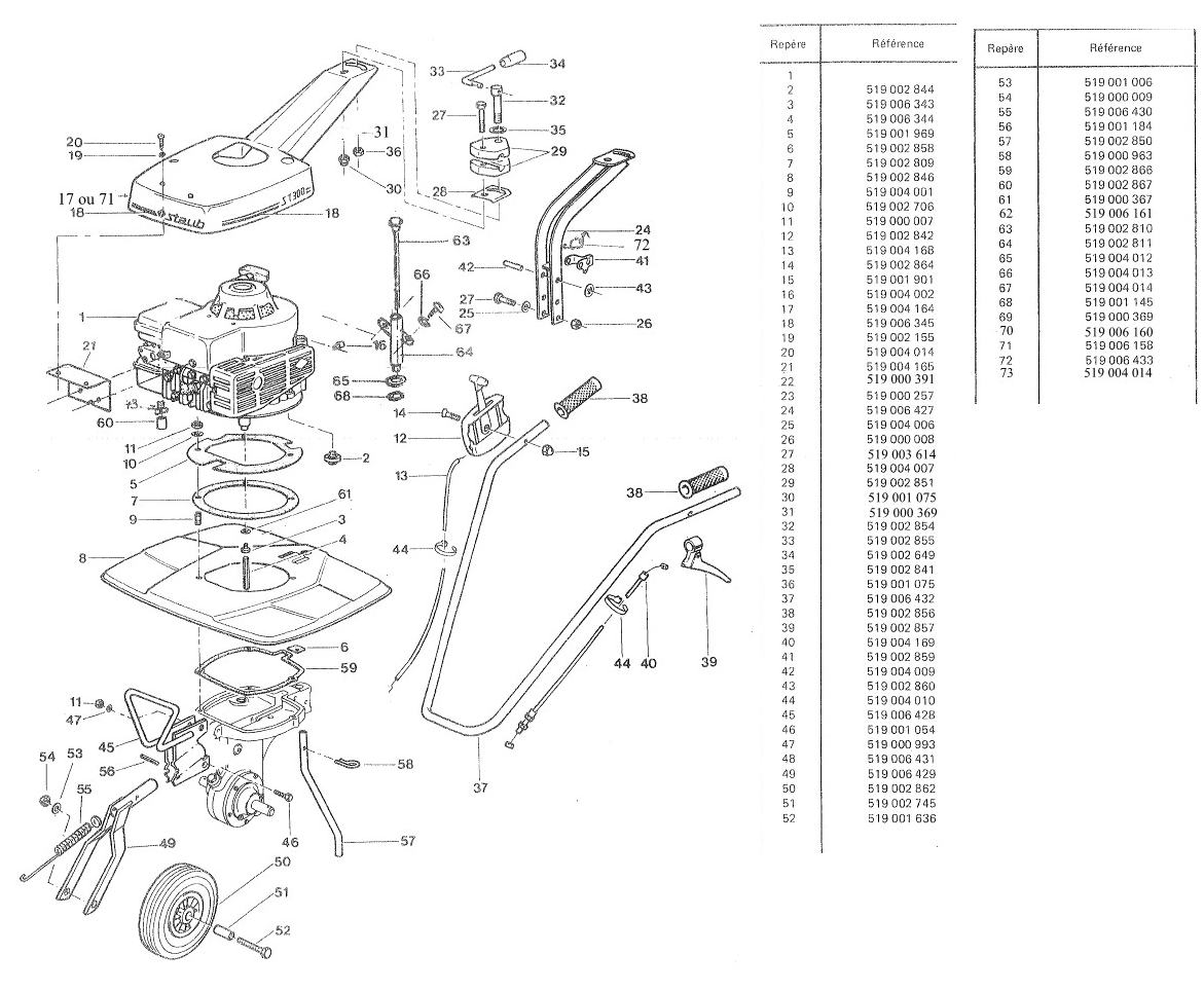 GRPUPE MOTEUR